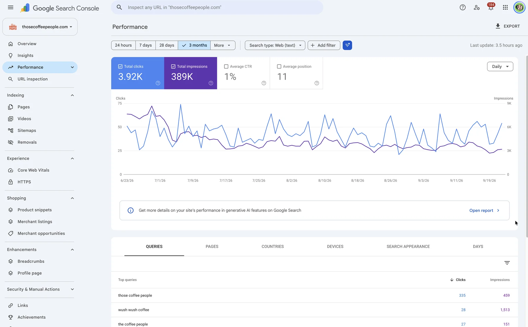 Google Search Console performance report for an online coffee store Samama Tahir worked on